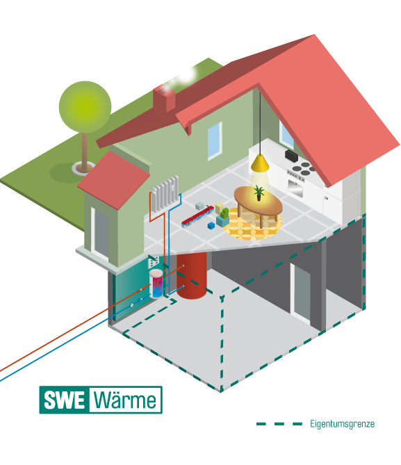 Skizze eines Hauses mit Fernw&auml;rmeanschluss
