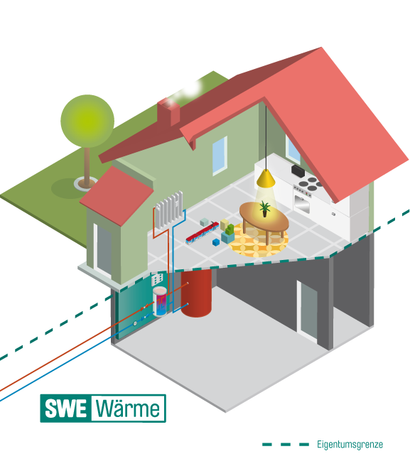 Skizze eines Hauses mit Fernw&auml;rmeanschluss