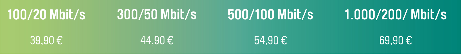 grafik_bandbreite_internet.jpg grafik_bandbreite_internet.jpg