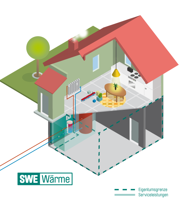 Skizze eines Hauses mit Fernw&auml;rmeanschluss